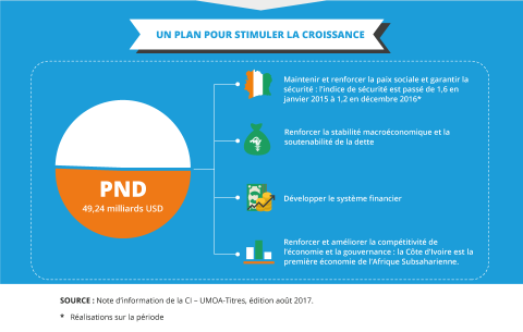 PND_plan national de developpement_CIV_1