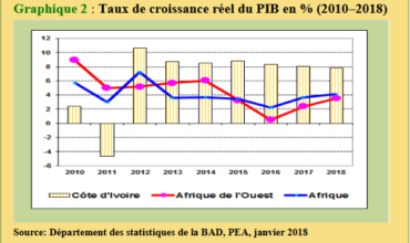 RELANCE DE L’ECONOMIE POST-CRISE