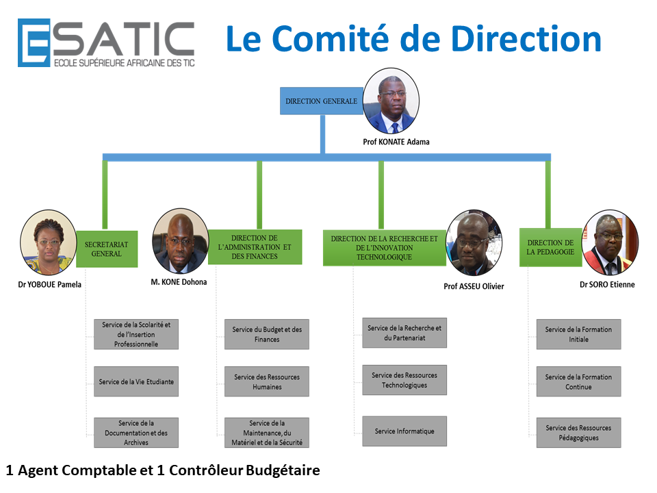 Ecole régionale des TIC d'Abidjan_CIV_4