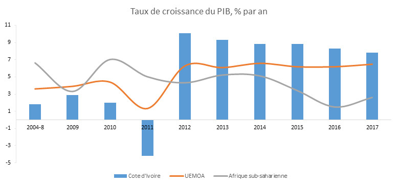 Environnement_developpement_durable_CIV_3