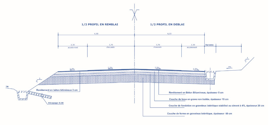 Infrastructure Routiere Divo Guitry_CIV_14