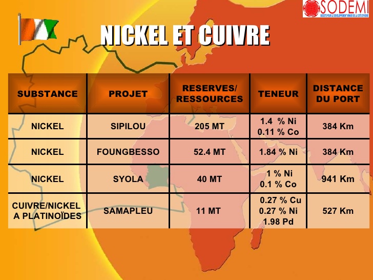 Cuivre_Nickel_RCI_CIV_3
