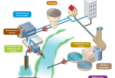 Véolia va construire une usine d’eau potable dans le sud du pays (Région de la Mé)