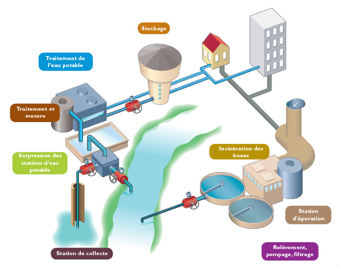 Véolia va construire une usine d’eau potable dans le sud du pays ...