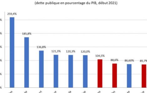 Malgré la crise du covid-19 l’Afrique subsahara francophone continue de tirer l´économie du continent.