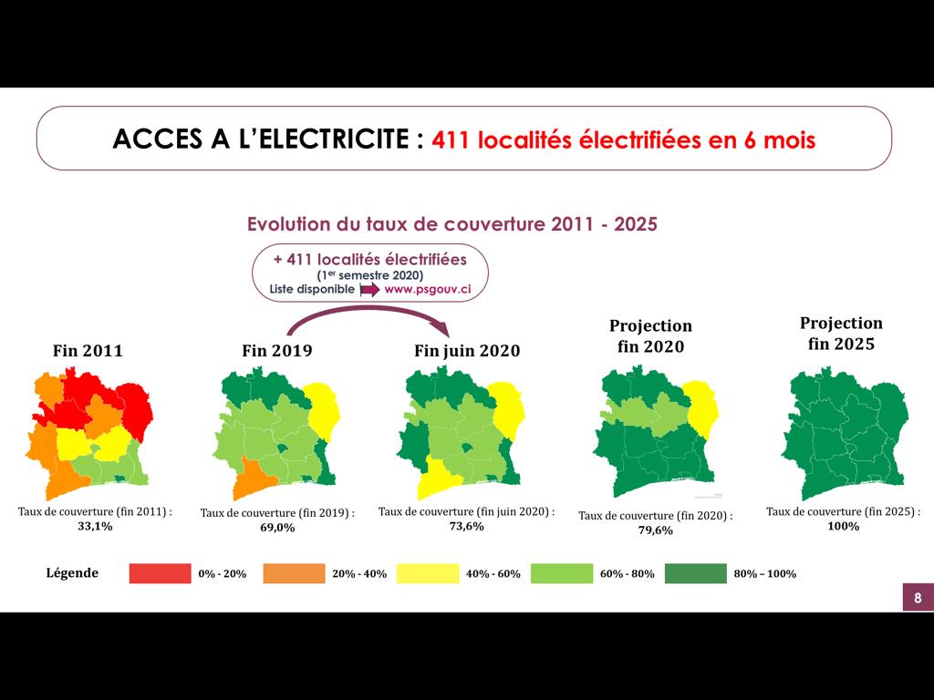 Electrification_RCI_09092020_CIV_1