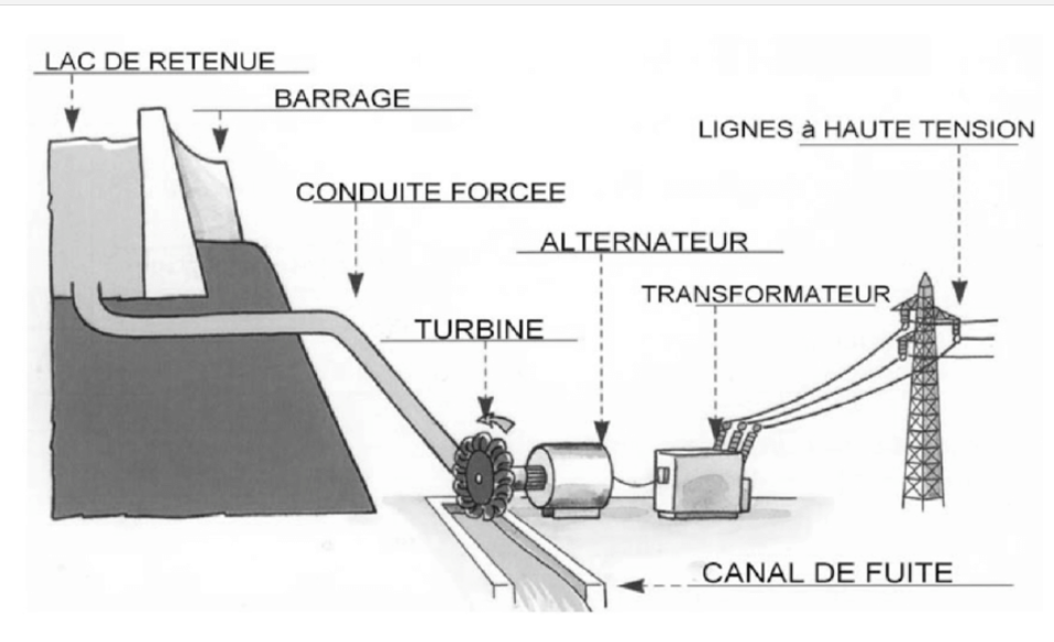 Principe-de-fonctionnement-dune-centrale-hydraulique-EDF-06