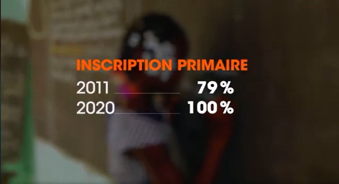 Parole aux Ivoiriens (2011-2021).