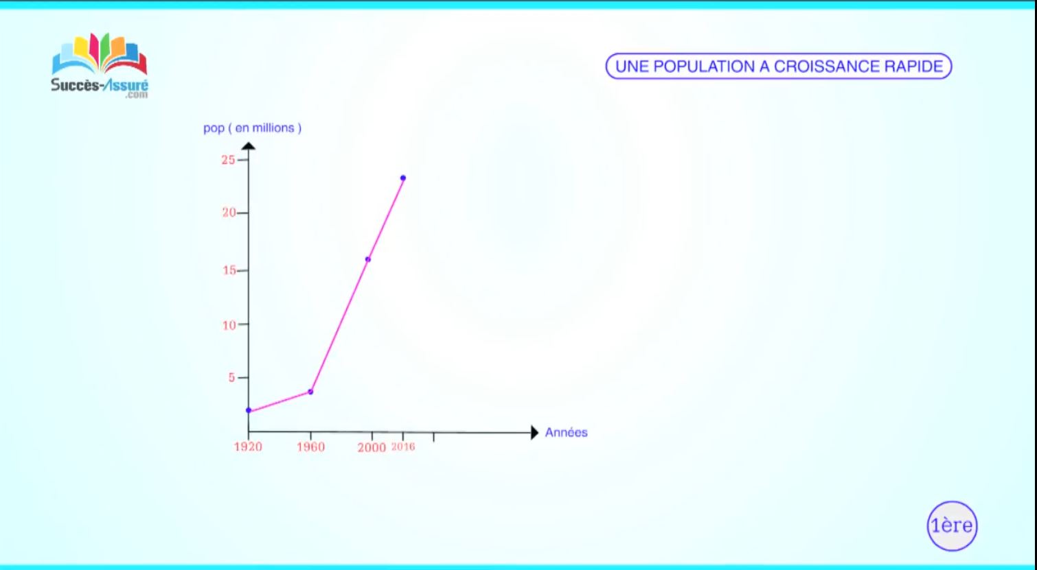 RCI_demographie_galopante_2022