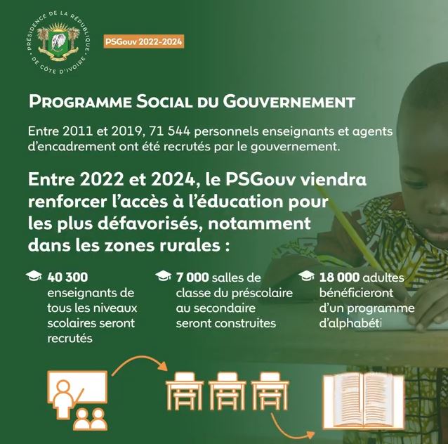 Programme social du gouvernement (PsGouv).