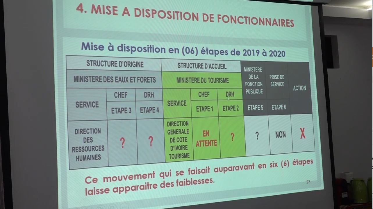 Commission de gestion des affectations_2022_Anne_Ouloto_11