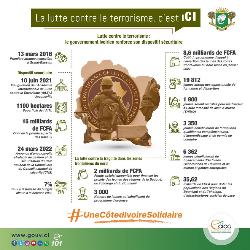 Lutte contre le terrorisme : le gouvernement ivoirien renforce son dispositif sécuritaire.