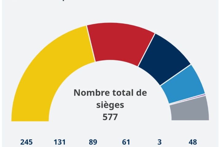 Ce qui est simple ailleurs est souvent difficile chez nous.