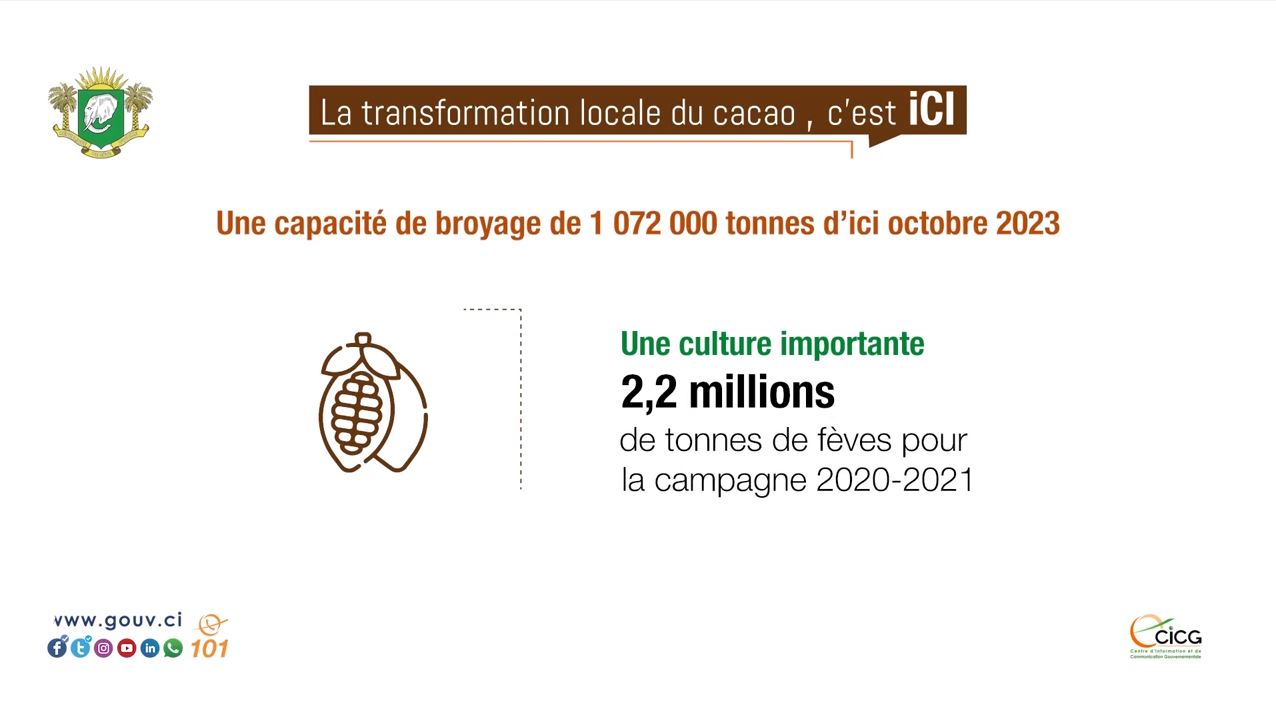Ascension fulgurante de la transformation de cacao en Côte-d’Ivoire_2023_1