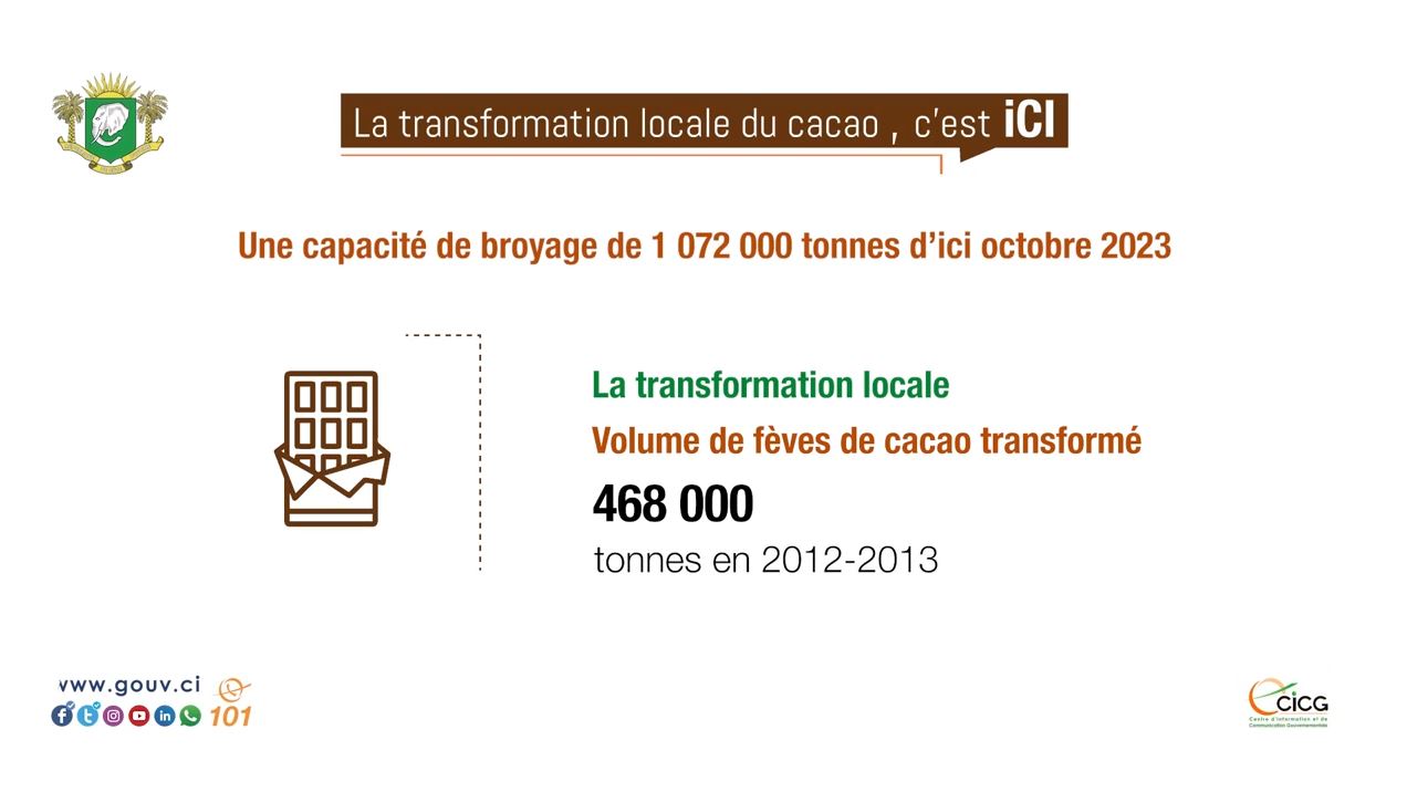 Ascension fulgurante de la transformation de cacao en Côte-d’Ivoire_2023_10