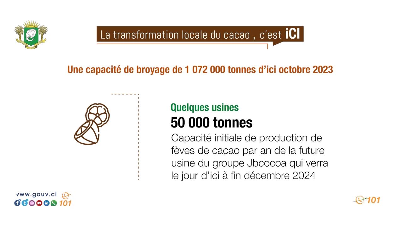 Ascension fulgurante de la transformation de cacao en Côte-d’Ivoire_2023_6
