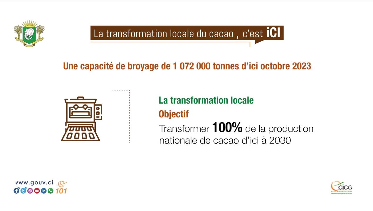 Ascension fulgurante de la transformation de cacao en Côte-d’Ivoire_2023_7