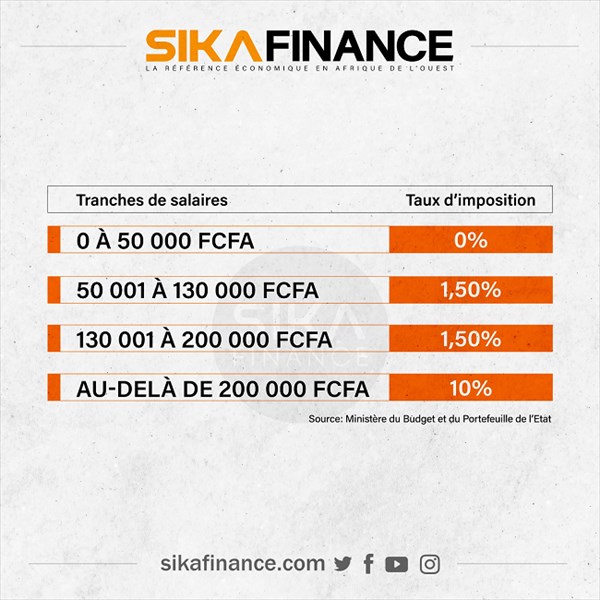Côte d’Ivoire : Précisions sur les taux d’imposition des salaires.