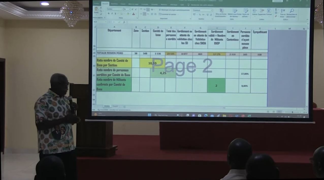 Côte d’Ivoire : le RHDP vise plus de 2,3 millions de militants en ligne (Voir plate-forme E-militant).