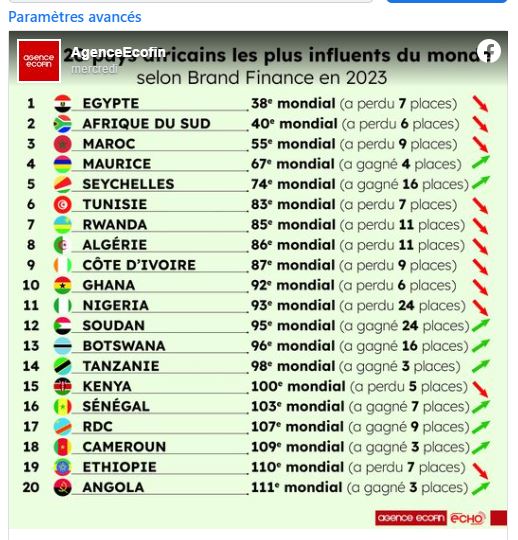 Soft Power 20 Pays Les plus influents en Afrique_04_2023_1