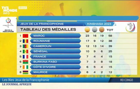 9èmes Jeux de la Francophonie-Belle campagne sportive pour la Côte d’Ivoire à Kinshasa.