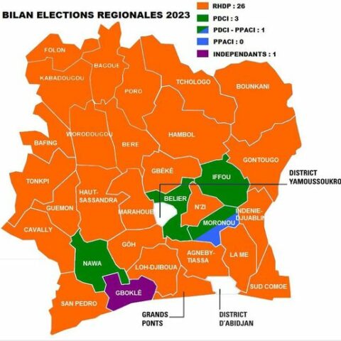 Représentativité comparée : élections locales 2018/2023.