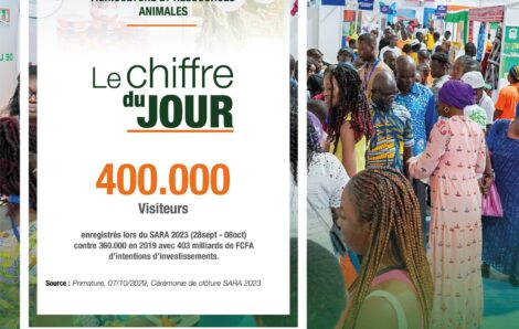 SARA 2023 : La Côte d’Ivoire récolte 403 milliards FCFA d’intentions d’investissement.