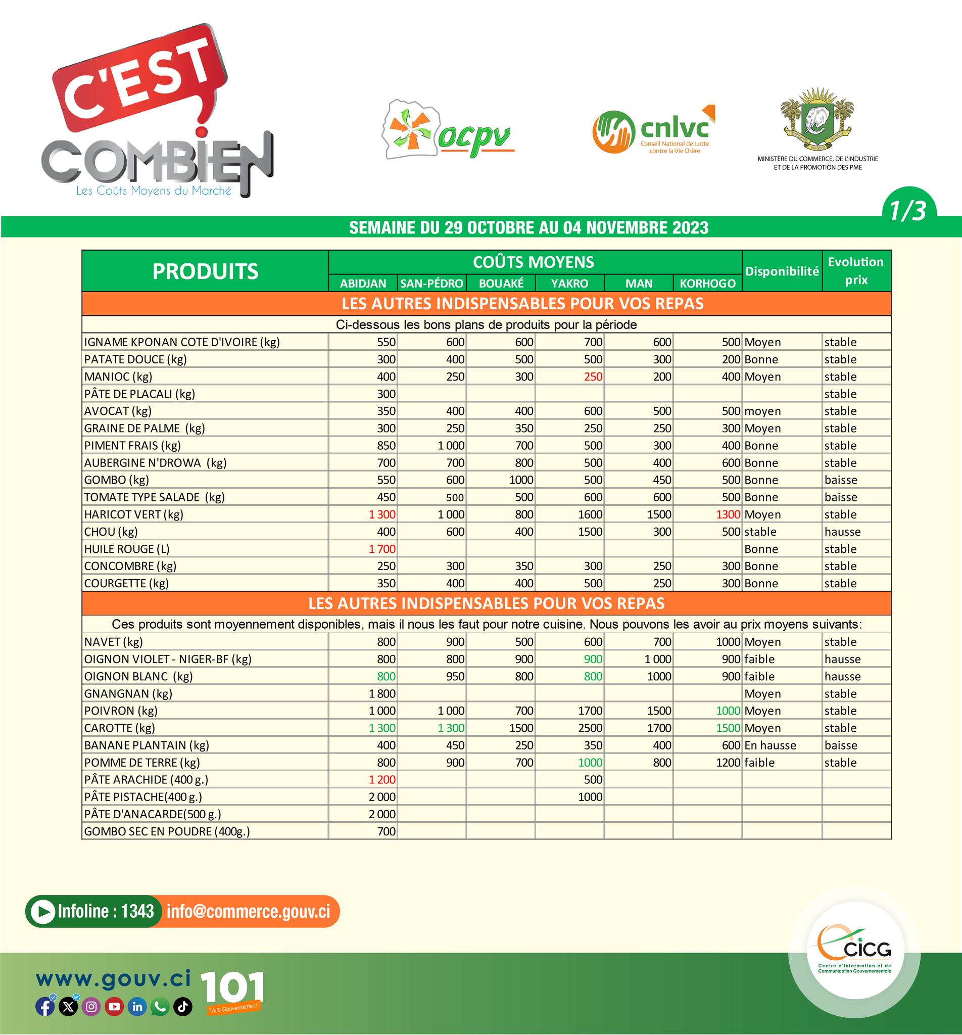 Vie chere_Bouake_2023_1