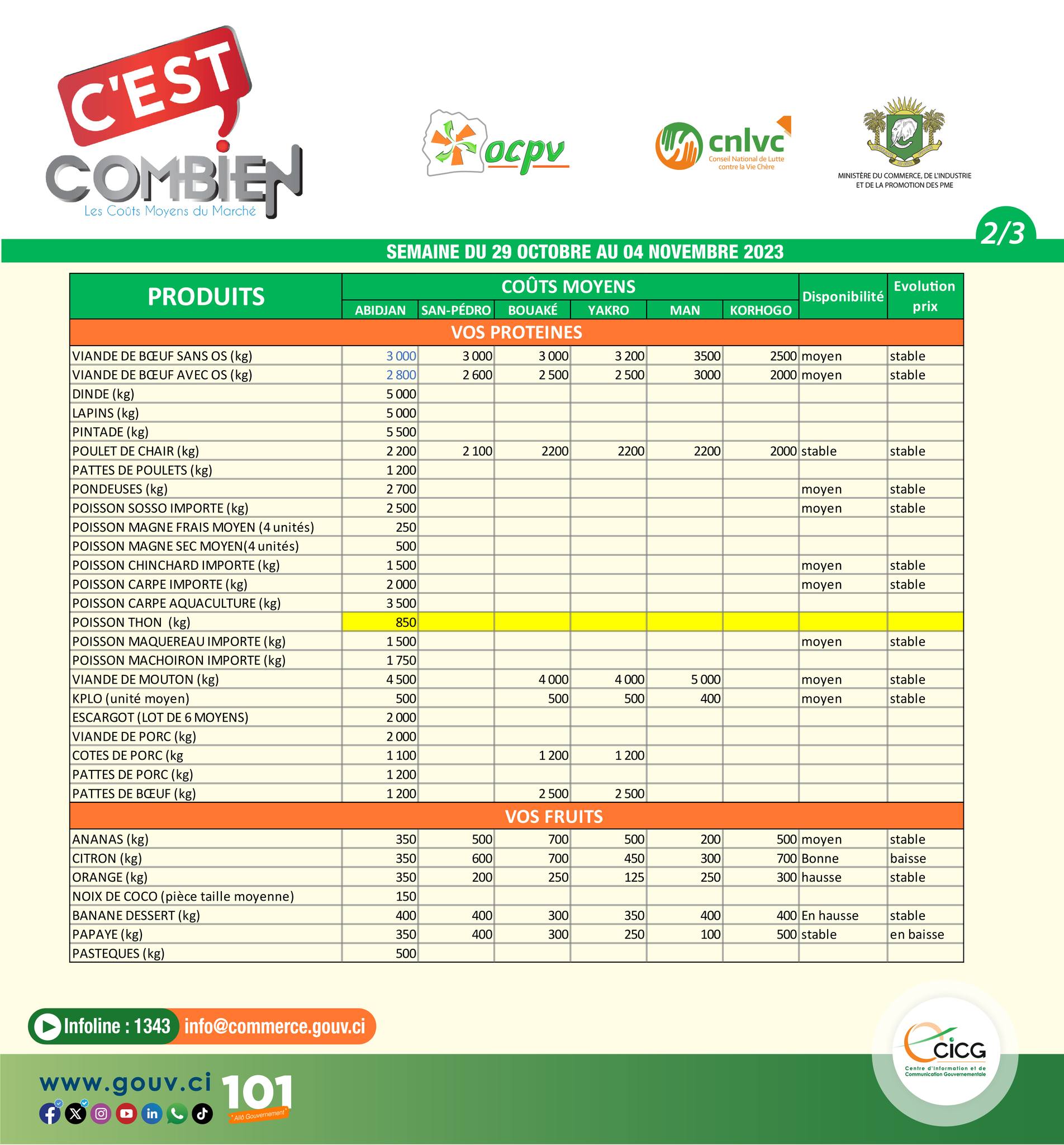 Vie chere_Bouake_2023_2