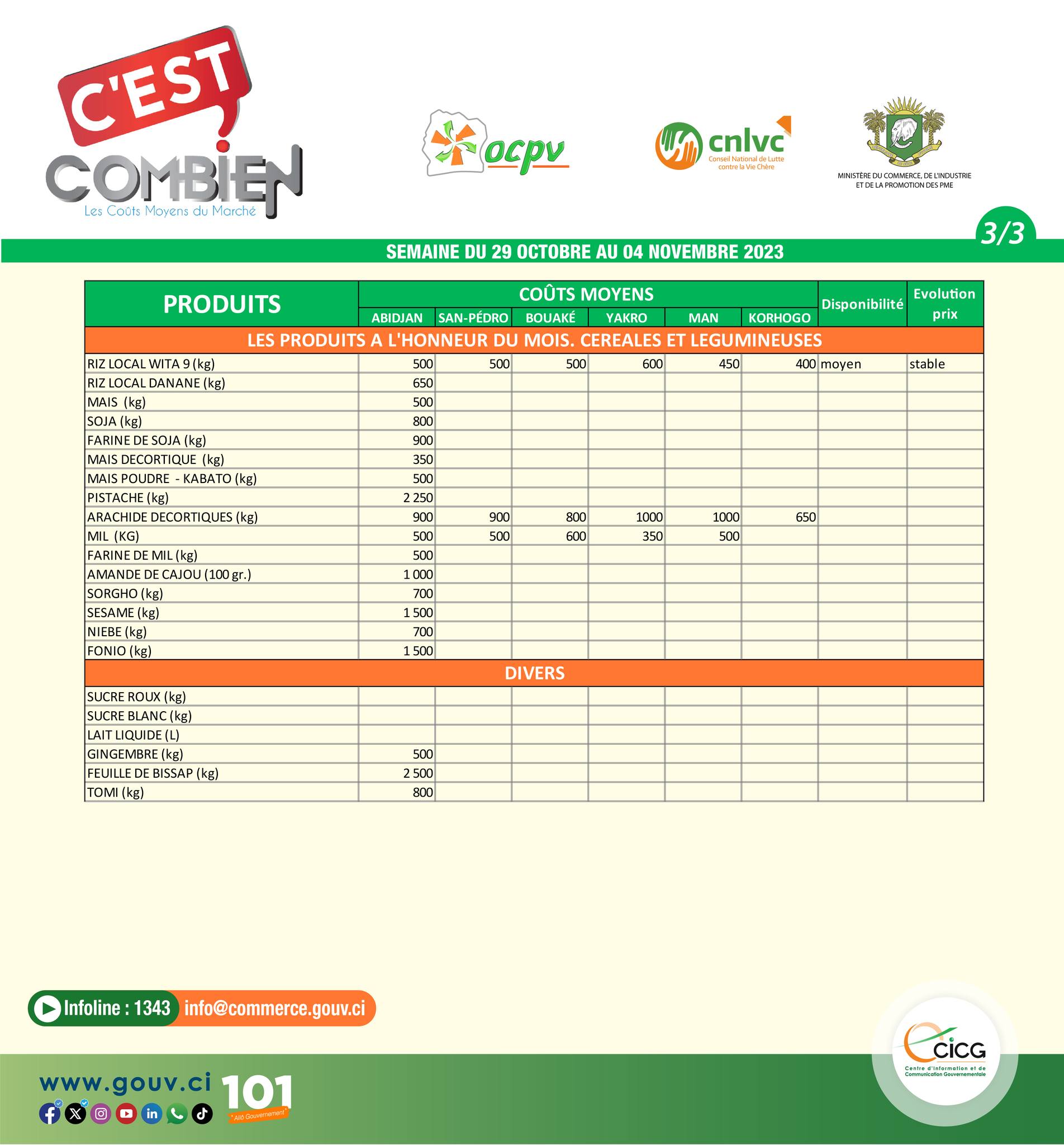Vie chere_Bouake_2023_3