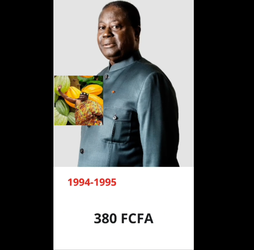 Prix_Cacao_1960_2024_2
