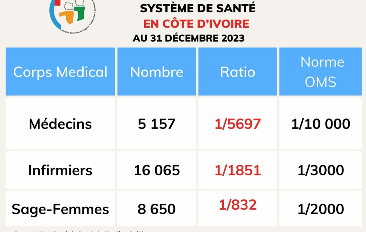Politique – Le ministère de la Santé recadre Koné Katinan du PPA-CI au sujet du corps médical ivoirien (En voici encore un qui ne sait rien et qui aboie; pauvre de lui).