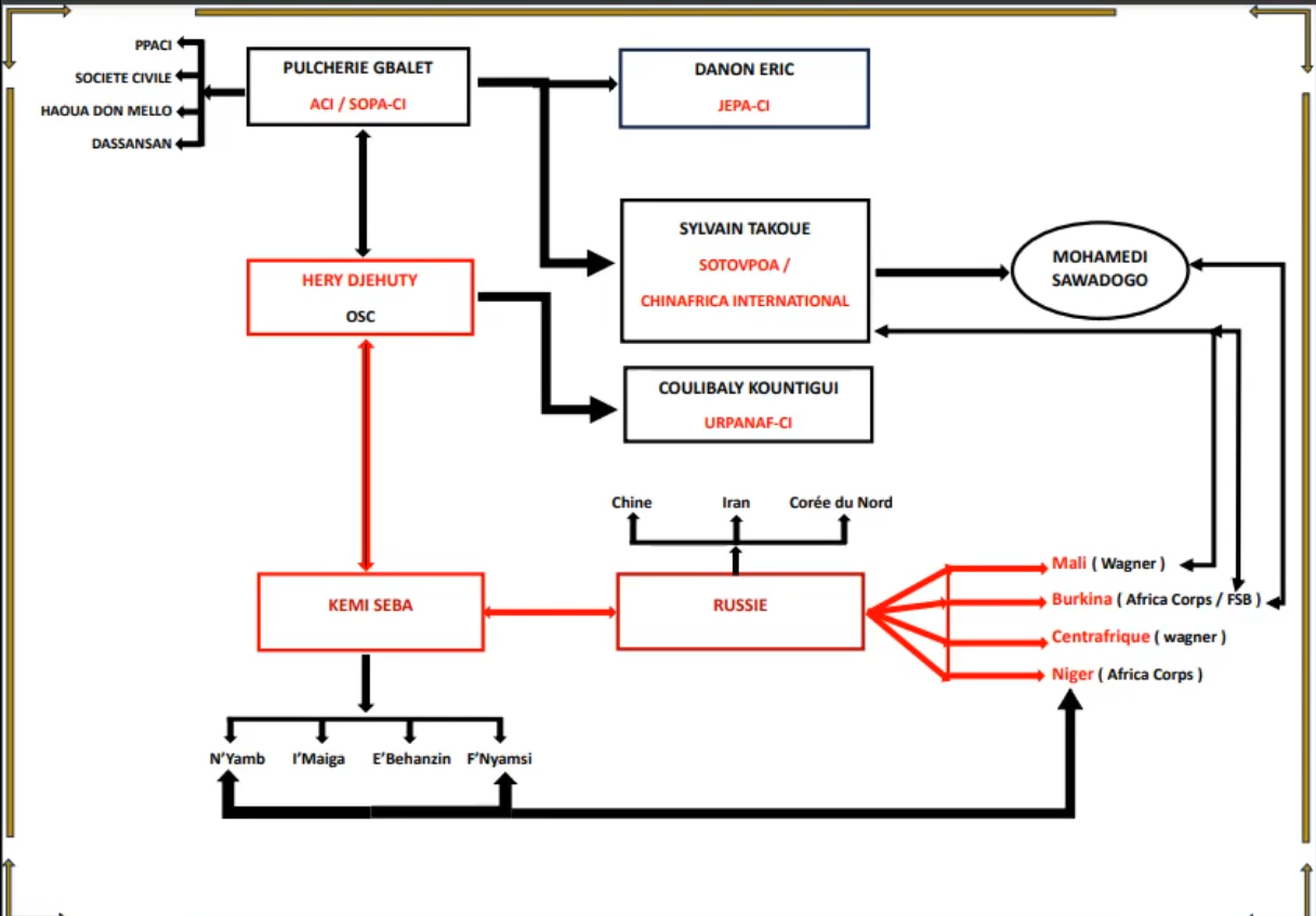 Organigramme_Pro_Russe_CIV_10_2024 _ 1