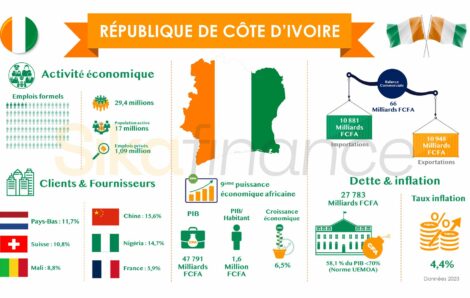 Ce qu’on vous cache sur l’IDH [Indice de Développement Humain] (Yacouba Doumbia Journaliste).