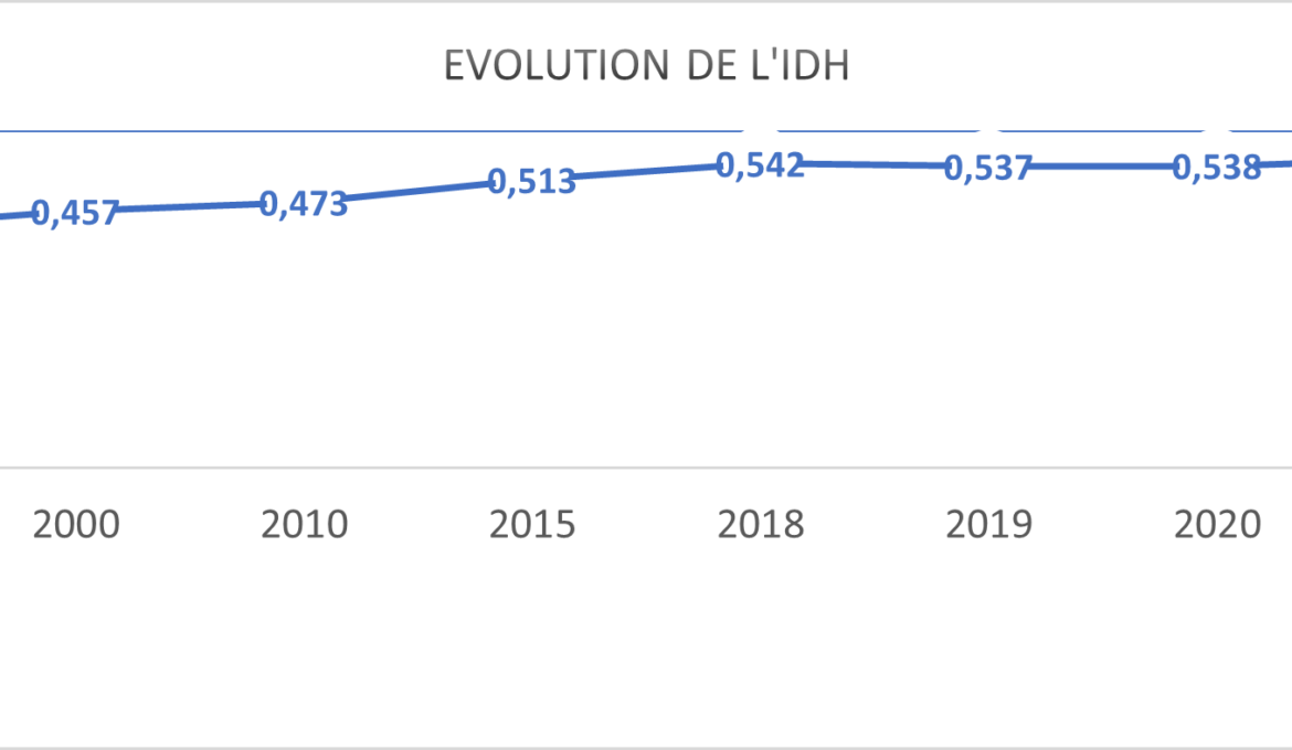 evolution_genre_cote_dinoire
