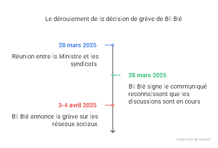Grève dans les écoles _ des syndicats prennent leurs distances avec Bli Blé et ses camarades - visual selection (1)