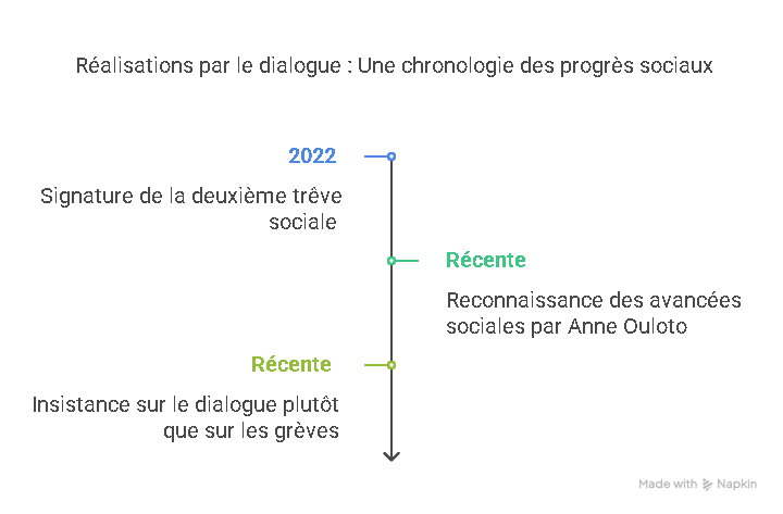 Grève dans les écoles _ des syndicats prennent leurs distances avec Bli Blé et ses camarades - visual selection