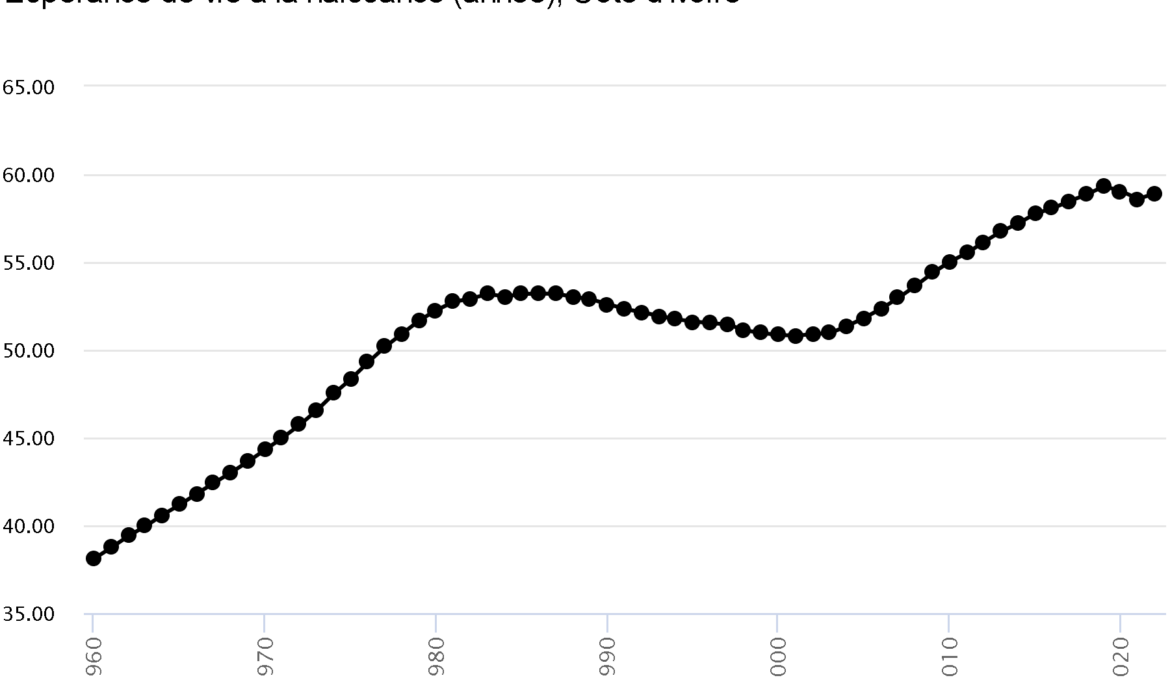 esprance-de-vie-la-naiss