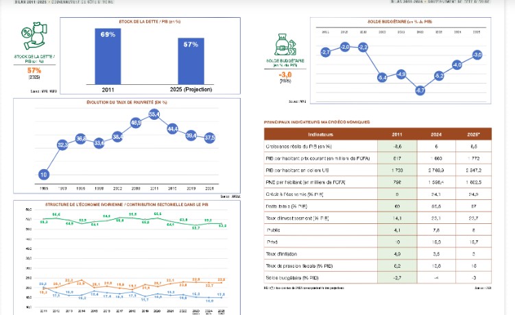Graphiques_explicatifs_progres_CIV_1
