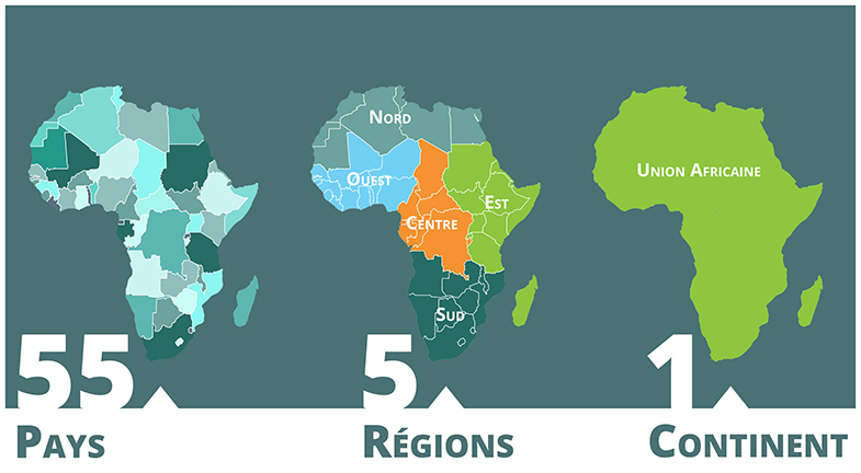 55pays_5regions_1continent_UA