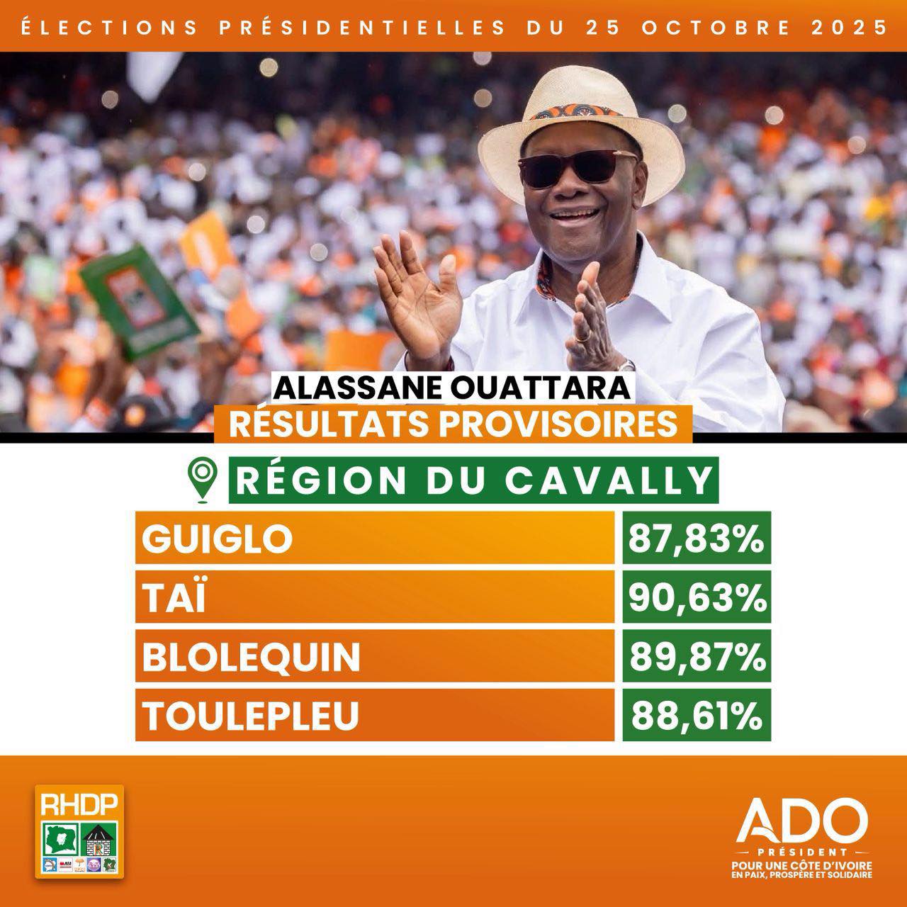 Resultas_Cavally_2025