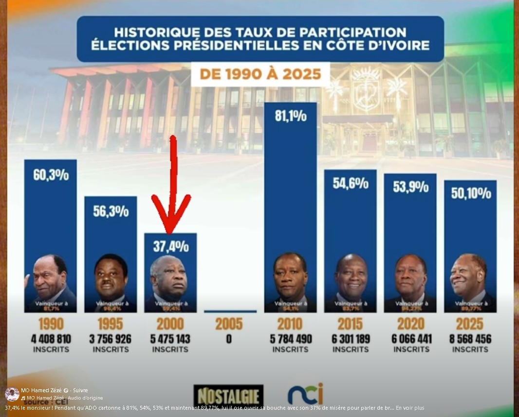 Taux_participations_CIV_2025