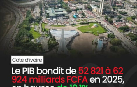 Côte d&rsquo;Ivoire : le PIB bondit de 52 821 à 62 924 milliards FCFA en 2025, en hausse de 19,1%