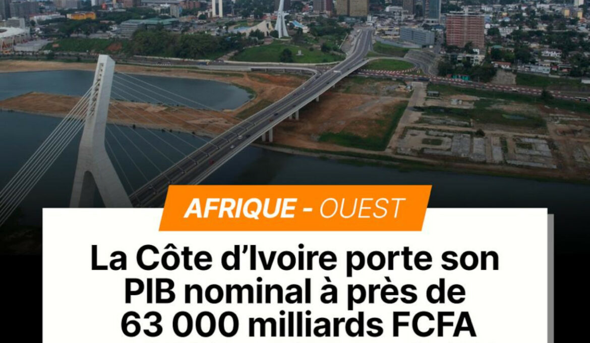 PIB_Nominal_CIVHE7GQ__boAAcJb_