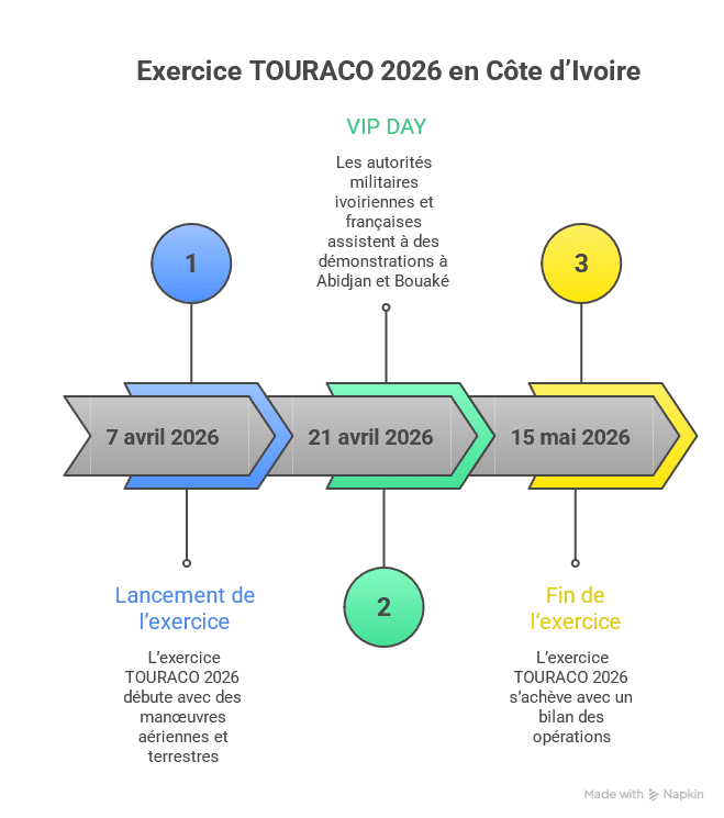 - visual selection(1)