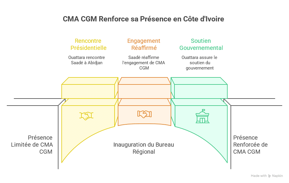 - visual selection(5)