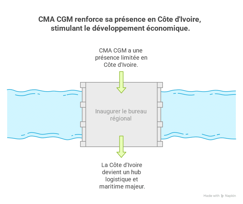 - visual selection(6)