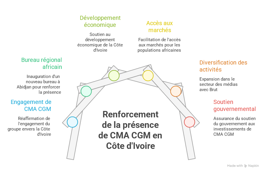 - visual selection(7)