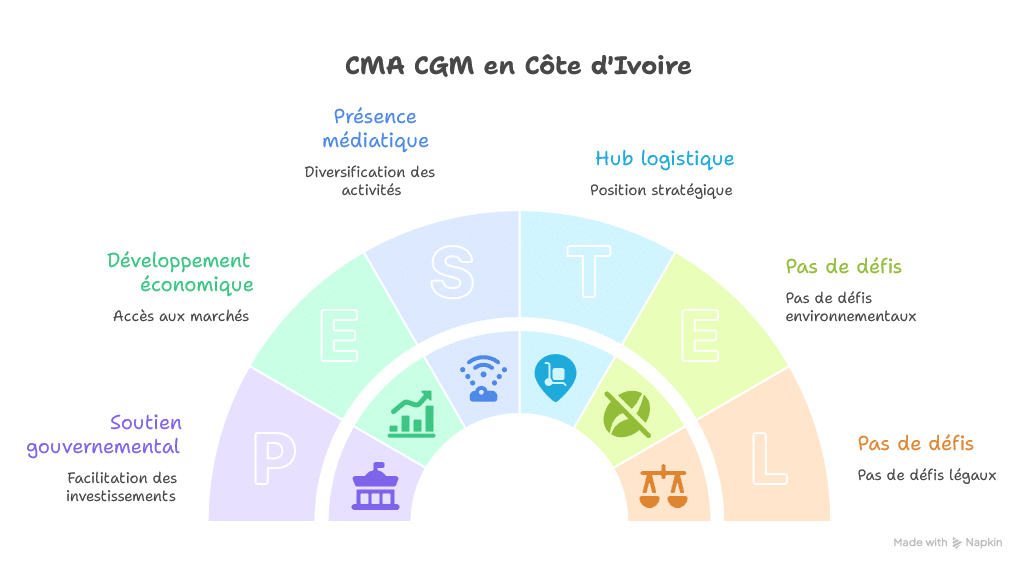- visual selection(8)