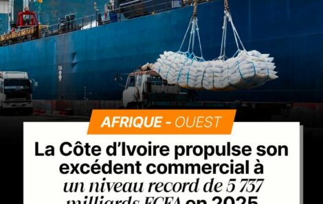 Commerce extérieur : La Côte d’Ivoire signe un excédent record au 3ᵉ trimestre 2025.